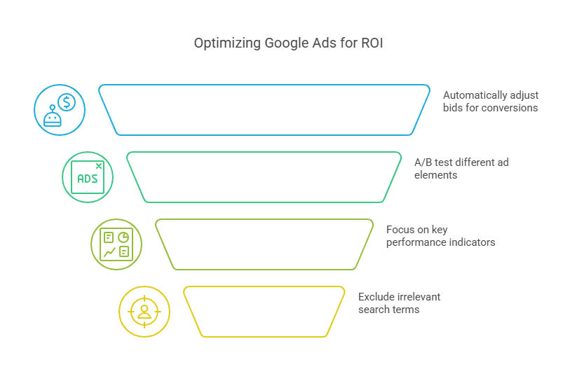 How to Optimize Google Ads for more Conversions